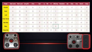 Zoom G1 and G1X Custom Tones in 2020