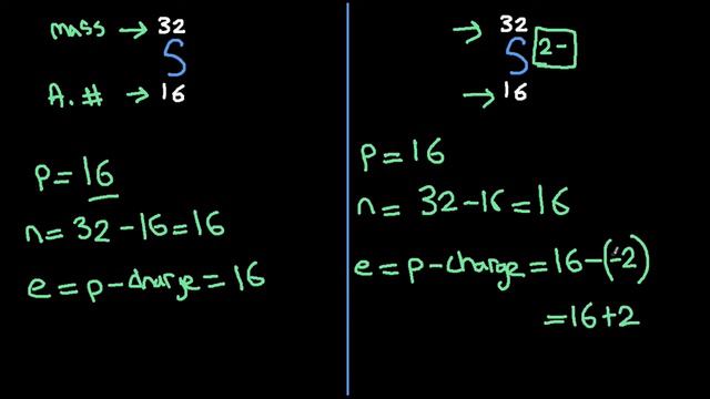 Number of Protons, Neutrons and Electrons of an Atom or Ion | Chemistry | смотреть онлайн