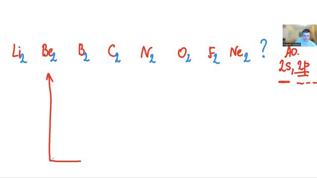 Урок 67. Знакомство с двухатомными гомоядерными молекулами элементов второго периода. смотреть онлайн