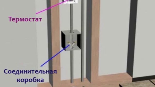 Монтаж теплого пола «СТН» смотреть онлайн