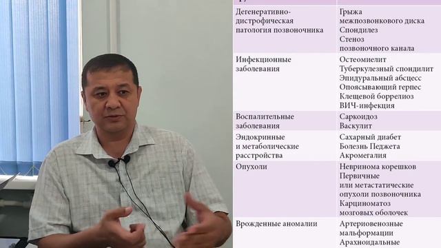 диск чурраси нима даволаш дорилар грыжа# смотреть онлайн