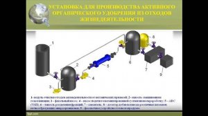 презентация аппарата вихревого слоя (АВС) фирмы ООО АППАРАТ-НН