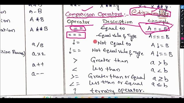 JAVASCRIPT OPERATORS | Lecture 04 | JAVASCRIPT FULL COURSE | JAVASCRIPT | #javascript