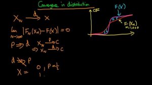 Convergence in distribution of a random variable