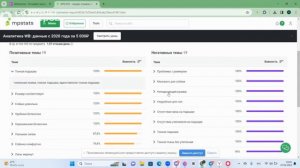 Как ВЫБРАТЬ НИШУ на Вайлдберриз | ТОП ТОВАРЫ Wildberries 2024 | Аналитика WB с MPSTATS