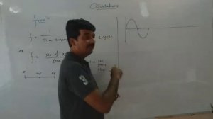 Oscillations lecture no 6  Angular frequency