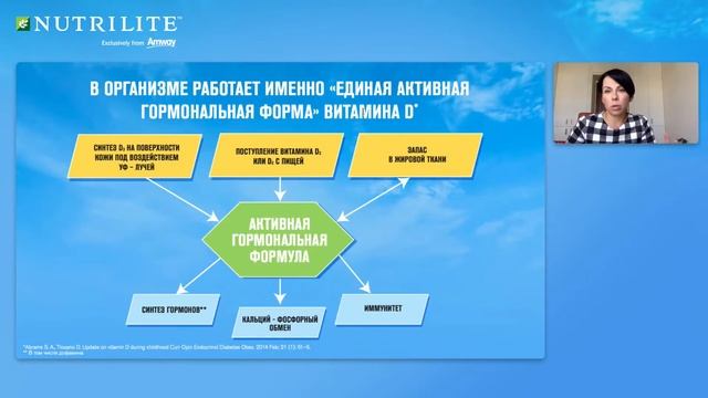 Nutrilite™ Витамин D смотреть онлайн