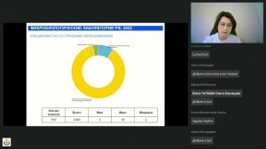 Годовой отчёт о деятельности микробиологических лабораторий в 2023 году