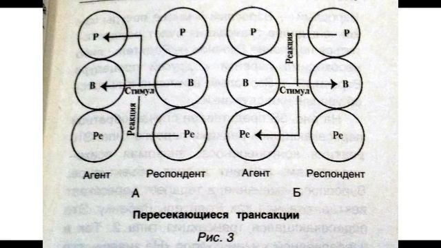 ЭРИК БЕРН Игры, в которые играют люди : Психология человеческих взаимоотношений Ч1 Гл2 Отношения