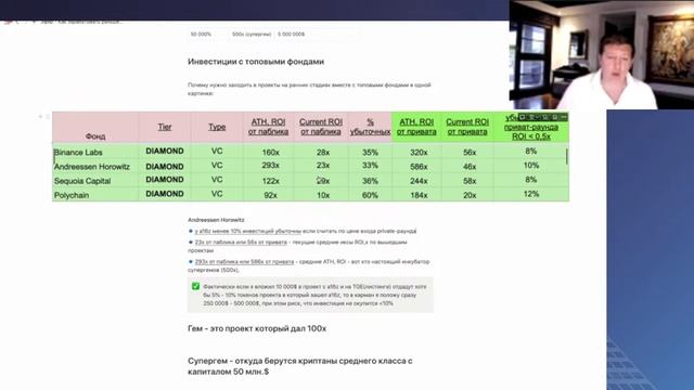 Как увеличить капитал в 10 раз, участвуя в сделках с топовыми фондами