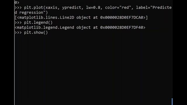 How to Interpret Bayesian Ridge Regression with Scikit-Learn
