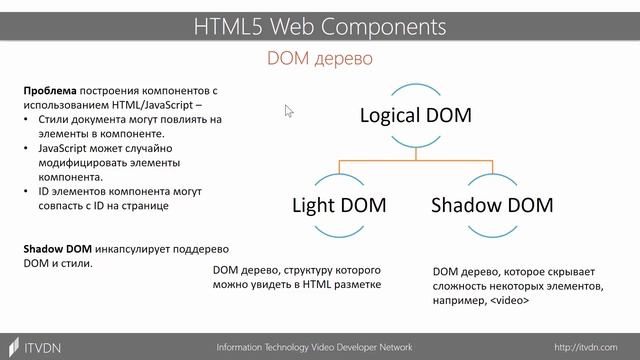 Видео курс HTML5 Web Components.  Урок 2. Shadow DOM