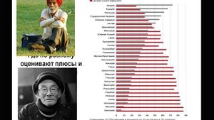 Когда наступает старость
