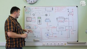 How to Connect Rear View Camera and Aftermarket Video Devices Correctly