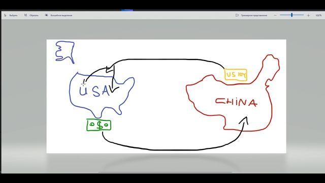 ?| КИТАЙ РАСПРОДАЕТ ОБЛИГАЦИИ США | Долговая Пирамида Рухнет | Никто Не Был к Этому Готов? | смотреть онлайн