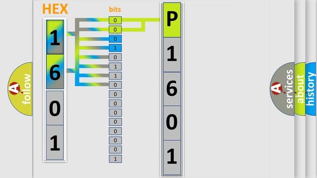 DTC cadillac P1601 Short Explanation смотреть онлайн