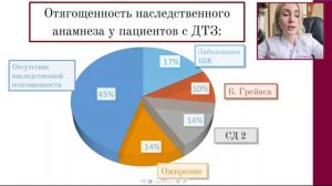 ОСОБЕННОСТИ МАНИФЕСТАЦИИ И ТЕЧЕНИЯ ДИФФУЗНО-ТОКСИЧЕСКОГО ЗОБА У ДЕТЕЙ.