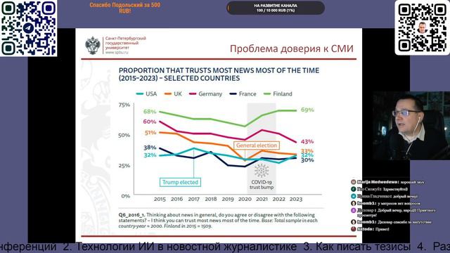 Технологии искусственного интеллекта в новостной журналистике