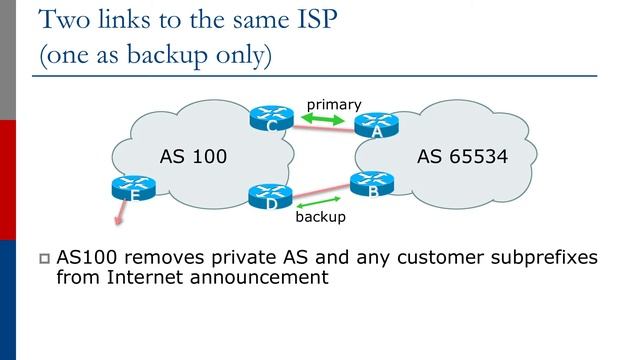 Two Links to One ISP, Primary and Backup смотреть онлайн