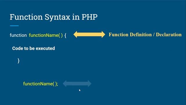 PHP Function in Bangla