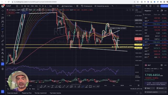 Обзор Американского Фондового Рынка + наезд на Binance + Nvidia (27/11/23) смотреть онлайн