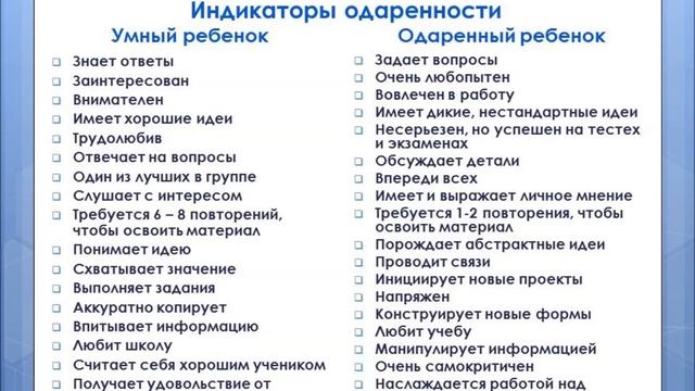 Выявление одаренного ребенка