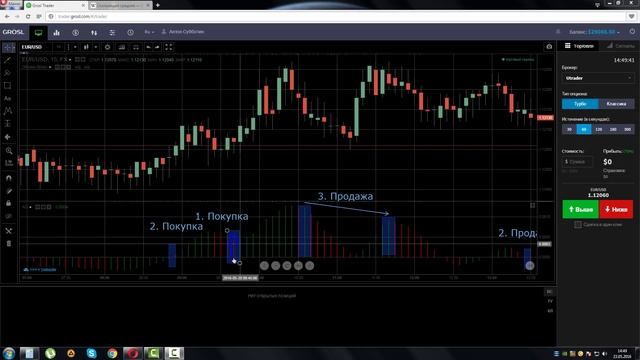 Индикатор Чудесный Осциллятор Билла Вильямса (Awesome Oscillator, AO)