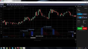 Индикатор Чудесный Осциллятор Билла Вильямса (Awesome Oscillator, AO)