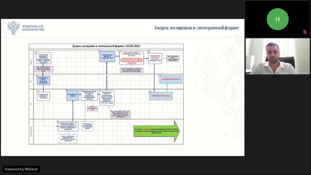 ГОСЗАКУПКИ—2021 Эффективность Прозрачность Доступность Дальний Восток