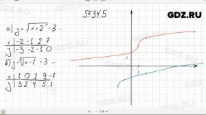 № 34.5 - Алгебра 10-11 класс Мордкович