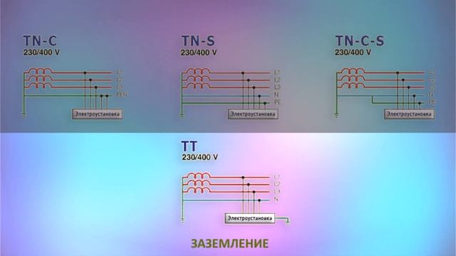 Заземление и зануление. В чем отличие?