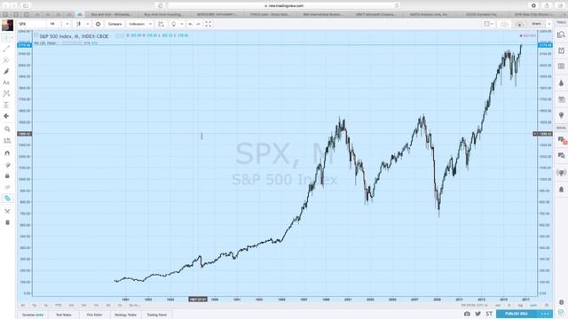 Обучение Трейдингу - Выпуск 10. Рассмотрение стратегии Buy&Hold. смотреть онлайн