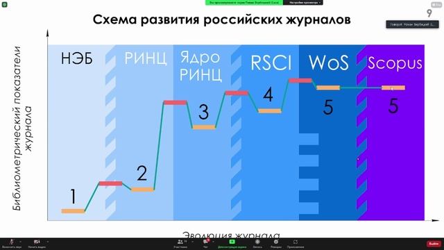 Стратегия развития журнала «Геометрия и Графика