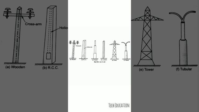 Types of Pole #shorts #ytshorts #techeducation #electrician