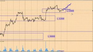 Анализ рынка Форекс 17 февраля 2015 г от школы трейдеров ForexSpez