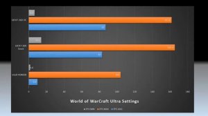 GIGABYTE AMD R7-360 2GB OC EDITION VS INTEL HD4600