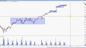 Анализ S&P500