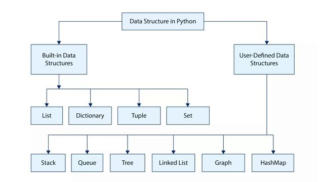 "Python Revolution: Unraveling the Best Programming Language of the Future" #python #ai #programer
