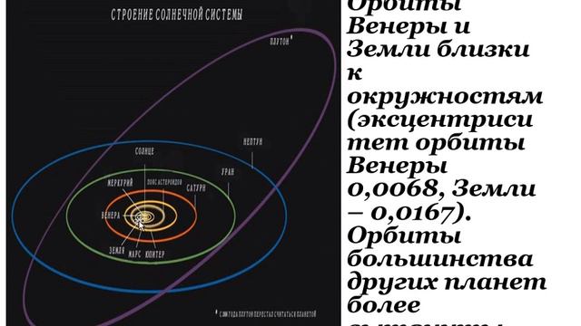 Законы Кеплера