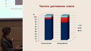Виноградова О.Ю., Диагностика и терапия иммунной тромбоцитопении.
