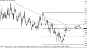 EUR/USD Technical Analysis for October 25, 2019 by FXEmpire