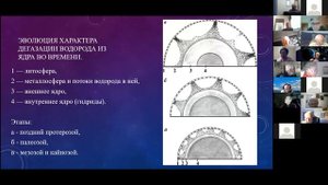 П  Кудрявцев. К гидридной теории строения Земли. 18 01 21.