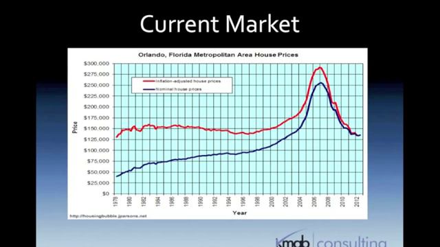 Florida Real Estate: A Once in a Lifetime Opportunity! The Perfect Storm! смотреть онлайн