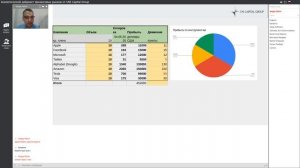 Аналитический дайджест финансовых рынков от UNI Capital Group 2020 05 04