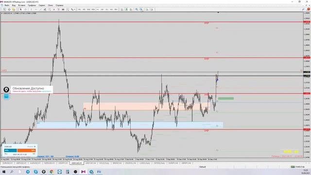 Экватор недели. Обзор валютного рынка. смотреть онлайн