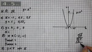 Итоговое повторение 27. Алгебра 7 класс Мордкович А.Г.