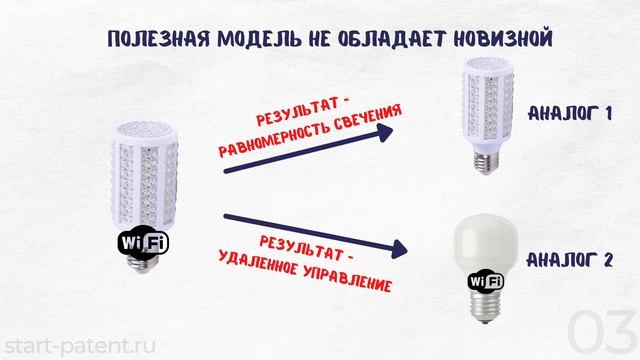 Условие патентоспособности 