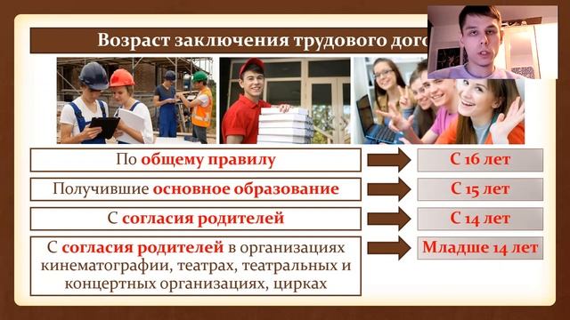 20. Право на труд. Трудовые отношения. 9 класс Л. Н. Боголюбов Максимов А. В.