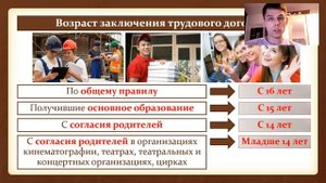 §20. Право на труд. Трудовые отношения. (9 класс, Л. Н. Боголюбов) Максимов А. В.