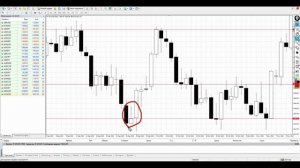 Фигура свечного анализа: Перевернутый молот.